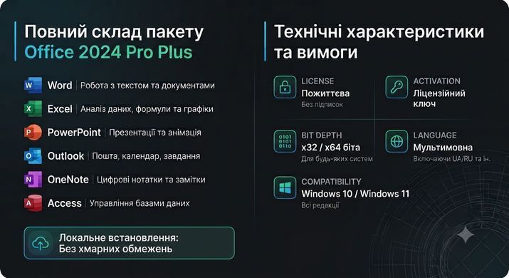Microsoft Office Professional 2024 Plus Полная версия/1ПК