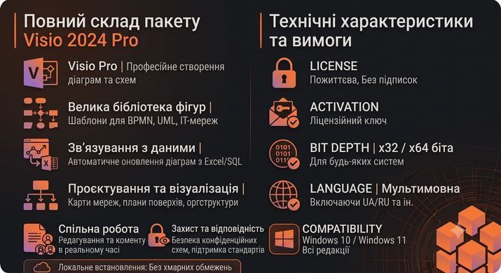 Microsoft Visio Professional 2024 Полная версия/1ПК