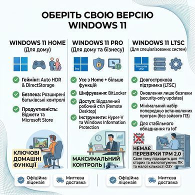 Microsoft Windows 11 iot ltsc ЛИЦЕНЗИОННЫЙ КЛЮЧ
