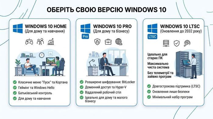 Microsoft Windows 10 Pro ЛІЦЕНЗІЙНИЙ КЛЮЧ