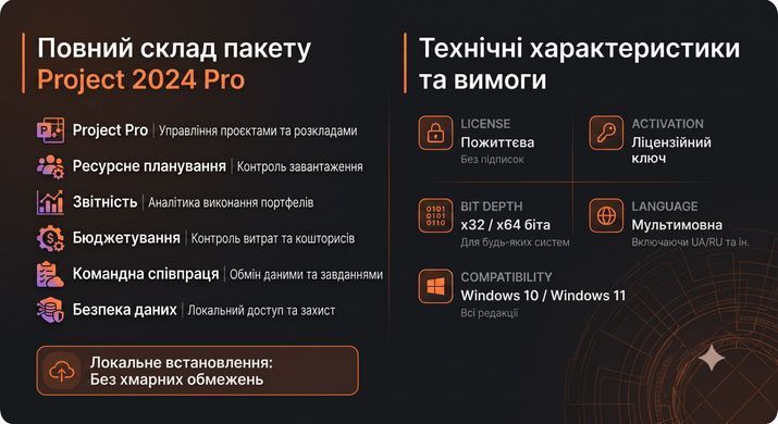 Microsoft Project Professional 2024 Полная версия/1ПК