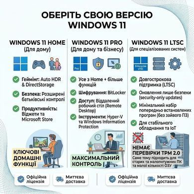 Microsoft Windows 11 Home ЛИЦЕНЗИОННЫЙ КЛЮЧ