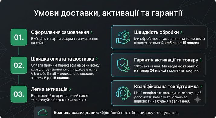 Microsoft Office Professional 2021 Plus Повна версія/1ПК